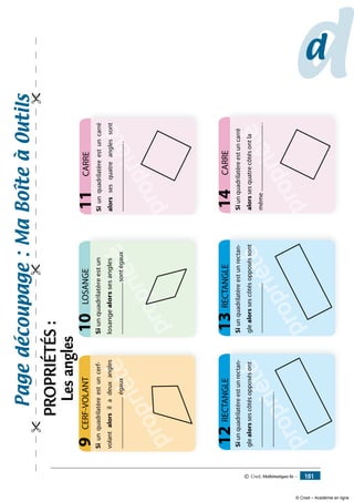 propriété
Siunquadrilatèreestun
losangealorssesangles
......................................sontégaux
LOSANGE10
Siunquadrilatèreestuncerf-
volantalorsiladeuxangles
......................................égaux
CERF-VOLANT9
propriété
Siunquadrilatèreestuncarré
alorssesquatreanglessont
...................................................
CARRE11
propriété
Siunquadrilatèreestuncarré
alorssesquatrecôtésontla
même..................................................
CARRE14
propriété
propriété
Siunquadrilatèreestunrectan-
glealorssescôtésopposéssont
.....................................
RECTANGLE13
propriété
propriété
Siunquadrilatèreestunrectan-
glealorssescôtésopposésont
.....................................
........................................
RECTANGLE12
dd
Pagedécoupage:Maboîteàoutils
PROPRIÉTÉS:
Lesangles

© Cned, Mathématiques 6e — 181
© Cned – Académie en ligne
 