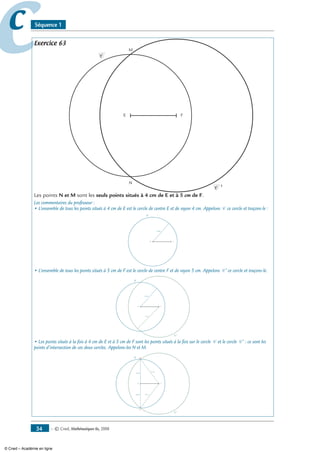 — © Cned, mathématiques 6e, 200834
cc Séquence 1
Exercice 63
Les points N et M sont les seuls points situés à 4 cm de E et à 5 cm de F.
Les commentaires du professeur :
• L’ensemble de tous les points situés à 4 cm de E est le cercle de centre E et de rayon 4 cm. Appelons C ce cercle et traçons-le :
E
C
F
4 cm
• L’ensemble de tous les points situés à 5 cm de F est le cercle de centre F et de rayon 5 cm. Appelons C ’ ce cercle et traçons-le.
E
C
F
4 cm
C '
5 cm
• Les points situés à la fois à 4 cm de E et à 5 cm de F sont les points situés à la fois sur le cercle C et le cercle C ’ : ce sont les
points d’intersection de ces deux cercles. Appelons-les N et M.
E
C
F
4 cm
C '
5 cm4 cm
5 cm
M
N
E
C
F
M
N
C '
© Cned – Académie en ligne
 