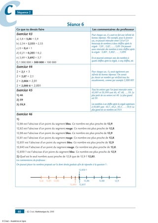 — © Cned, mathématiques 6e, 200860
cc Séquence 2
Séance 6
Ce que tu devais faire Les commentaires du professeur
Exercice 43
a) 5,8  5,86  5,9
b) 2,54  2,535  2,53
c) 0  0,4  1
d) 0,21  0,205  0,2
e) 3,69  3,692  3,7
f) 1 000 000  300 000  100 000
Pour chaque cas, il y avait en fait une infinité de
bonnes réponses. Par exemple, pour le premier
cas, on pouvait intercaler entre 5,8 et 5,9
beaucoup de nombres à deux chiffres après la
virgule : 5,81 ; 5,82 ; ... ; 5,89. On pouvait
aussi intercaler des nombres à trois chiffres après
la virgule : 5,801 ; 5,802 ; ... ; 5,899.
Et on pourrait continuer avec des nombres à
quatre chiffres après la virgule, à cinq chiffres, etc.
Exercice 44
2  2,1  3
2  2,07  2,1
2  2,004  2,01
2  2,000 6  2,001
Pour chaque cas, il y avait également une
infinité de bonnes réponses. On aurait
pu choisir un nombre qui vérifiait tous les
encadrements, comme par exemple 2,000 001.
Exercice 45
1) 46
2) 59
3) 59,9	
Tous les entiers que l’on peut intercaler entre
45,001 et 59,999 sont 46, 47, 48, ..., 59. Le
plus petit de ces entiers est 46. Le plus grand
est 59.
Les nombres à un chiffre après la virgule supérieurs
à 45,001 sont : 45,1 ; 45,2 ; 45,3 ; ... ; 59,9. Le
plus grand de ces nombres est 59,9.
Exercice 46
1)
12,86 est l’abscisse d’un point du segment bleu. Ce nombre est plus proche de 12,9.
12,82 est l’abscisse d’un point du segment rouge. Ce nombre est plus proche de 12,8.
12,88 est l’abscisse d’un point du segment bleu. Ce nombre est plus proche de 12,9
12,81 est l’abscisse d’un point du segment rouge. Ce nombre est plus proche de 12,8.
12,851 est l’abscisse d’un point du segment bleu. Ce nombre est plus proche de 12,9
12,845 est l’abscisse d’un point du segment rouge. Ce nombre est plus proche de 12,8.
12,850 1 est l’abscisse d’un point du segment bleu. Ce nombre est plus proche de 12,9
2) Quel est le seul nombre aussi proche de 12,8 que de 12,9 ? 12,85.
Les commentaires du professeur :
On pouvait placer les nombres proposés sur la demi-droite graduée afin de répondre à la question 1-.
12,8 12,912,8612,82 12,8812,81
12,85112,845
12,850 1
© Cned – Académie en ligne
 