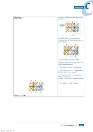© Cned, Mathématiques 6e, 2008 — 105
ccSéquence 4
Exercice 8
6
7
3
3
5
2
8
20
4
9 5 4
7
8
2
3
14
24
7
954 x 78 = 74 412
Observons la technique utilisée pour effectuer
843 x 76.
5
4
6
2
8
2
1
84
2
8 4 3
7
6
1
8
obtenu en
multipliant
7 par 8
obtenu en multipliant
6 par 3
Le résultat de 843 x 76 a été obtenu en
ajoutant en biais des chiffres contenus dans le
grand rectangle.
5
4
6
2
8
2
1
84
2
8 4 3
7
6
8
1
60
84
6
• On a commencé par écrire ce chiffre
(On a juste recopié celui qui était dans la case
immédiatement au-dessus)
• On a calculé 1 + 1 + 4. On a obtenu 6.
• On a calculé 2 + 8 + 2 + 8. On a obtenu
20. On a écrit 0 et on a retenu 2.
• On a calculé 2 + 6 + 4. On a obtenu 12.
Or, il y avait 2 de retenue.
Comme : 12 + 2 = 14, on a écrit 4 et on a retenu
1.
• On a calculé 1 + 5. On a obtenu 6.
© Cned – Académie en ligne
 