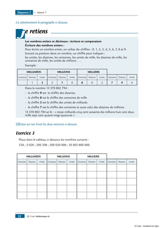— © Cned, Mathématiques 6e52
Séquence 2 — séance 1
Lis attentivement le paragraphe ci-dessous.
Les nombres entiers et décimaux : écriture et comparaison
Écriture des nombres entiers :
Pour écrire un nombre entier, on utilise dix chiffres : 0, 1, 2, 3, 4, 5, 6, 7, 8 et 9.
Suivant sa position dans un nombre, un chiffre peut indiquer :
les unités, les dizaines, les centaines, les unités de mille, les dizaines de mille, les
centaines de mille, les unités de millions . . .
Exemple :
MILLIARDS MILLIONS MILLIERS
Centaines Dizaines Unités Centaines Dizaines Unités Centaines Dizaines Unités Centaines Dizaines Unités
1 3 5 7 0 8 0 2 7 9 4
Dans le nombre 13 570 802 794 :
-	 le chiffre 9 est le chiffre des dizaines.
-	 le chiffre 8 est le chiffre des centaines de mille
-	 le chiffre 3 est le chiffre des unités de milliards
-	 le chiffre 7 est le chiffre des centaines et aussi celui des dizaines de millions.
13 570 802 794 se lit : « treize milliards cinq cent soixante-dix millions huit cent deux
mille sept cent quatre-vingt-quatorze ».
je retiens
Effectue sur ton livret les deux exercices ci-dessous.
Exercice 3
Place dans le tableau ci-dessous les nombres suivants :
528 ; 5 028 ; 500 208 ; 500 020 008 ; 50 002 800 000.
MILLIARDS MILLIONS MILLIERS
Centaines Dizaines Unités Centaines Dizaines Unités Centaines Dizaines Unités Centaines Dizaines Unités
© Cned – Académie en ligne
 