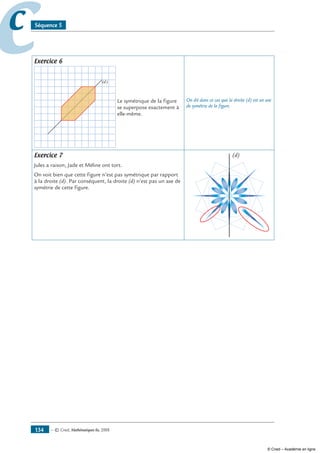 — © Cned, mathématiques 6e, 2008134
cc Séquence 5
Exercice 6
(d)
Le symétrique de la figure
se superpose exactement à
elle-même.
On dit dans ce cas que la droite (d) est un axe
de symétrie de la figure.
Exercice 7
Jules a raison, Jade et Méline ont tort.
On voit bien que cette figure n’est pas symétrique par rapport
à la droite (d). Par conséquent, la droite (d) n’est pas un axe de
symétrie de cette figure.
(d)
© Cned – Académie en ligne
 