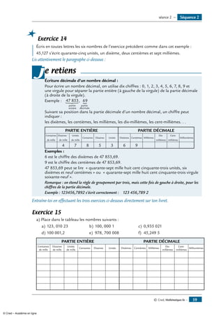 © Cned, Mathématiques 6e — 59
Exercice 14
	 Écris en toutes lettres les six nombres de l’exercice précédent comme dans cet exemple :
45,127 s’écrit quarante-cinq unités, un dixième, deux centièmes et sept millièmes.
Lis attentivement le paragraphe ci-dessous :
Écriture décimale d’un nombre décimal :
Pour écrire un nombre décimal, on utilise dix chiffres : 0, 1, 2, 3, 4, 5, 6, 7, 8, 9 et
une virgule pour séparer la partie entière (à gauche de la virgule) de la partie décimale
(à droite de la virgule).
Exemple : , 69
partie
entière
partie
décimale
47 853
{
{
Suivant sa position dans la partie décimale d’un nombre décimal, un chiffre peut
indiquer :
les dixièmes, les centièmes, les millièmes, les dix-millièmes, les cent-millièmes. . .
PARTIE ENTIÈRE PARTIE DÉCIMALE
Centaines
de mille
Dizaines `
de mille
Unités
de mille
Centaines Dizaines Unités Dixièmes Centièmes Millièmes
Dix-
millièmes
Cent-
millièmes
Millionièmes
4 7 8 5 3 6 9
Exemples :
6 est le chiffre des dixièmes de 47 853,69.
9 est le chiffre des centièmes de 47 853,69.
47 853,69 peut se lire « quarante-sept mille huit cent cinquante-trois unités, six
dixièmes et neuf centièmes » ou « quarante-sept mille huit cent cinquante-trois virgule
soixante-neuf ».
Remarque : on étend la règle de groupement par trois, mais cette fois de gauche à droite, pour les
chiffres de la partie décimale.
Exemple : 123456,7892 s’écrit correctement : 123 456,789 2
je retiens
Entraîne-toi en effectuant les trois exercices ci-dessous directement sur ton livret.
Exercice 15
a) Place dans le tableau les nombres suivants :
a)	123, 010 23 	 b)	100, 000 1 	 c)	 0,935 021	
d)	100 001,2	 e)	 978, 700 008	 f) 	45,249 5
PARTIE ENTIÈRE PARTIE DÉCIMALE
Centaines
de mille
Dizaines
de mille
Unités
de mille
Centaines Dizaines Unités Dixièmes Centièmes Millièmes
Dix-
millièmes
Cent-
millièmes
Millionièmes
Séquence 2séance 2 —
© Cned – Académie en ligne
 