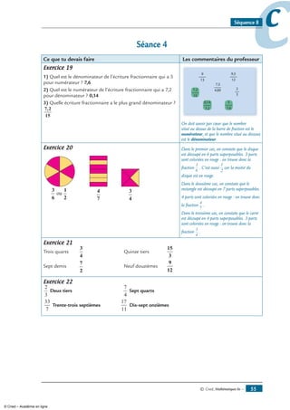 © Cned, mathématiques 6e — 55
ccSéquence 8
Séance 4
Ce que tu devais faire Les commentaires du professeur
Exercice 19
1) Quel est le dénominateur de l’écriture fractionnaire qui a 5
pour numérateur ? 7,6
2) Quel est le numérateur de l’écriture fractionnaire qui a 7,2
pour dénominateur ? 0,14
3) Quelle écriture fractionnaire a le plus grand dénominateur ?
7,2
15
On doit savoir par cœur que le nombre
situé au dessus de la barre de fraction est le
numérateur, et que le nombre situé au dessous
est le dénominateur.
Exercice 20
3
6
1
2
ou 4
7
3
4
Dans le premier cas, on constate que le disque
est découpé en 6 parts superposables. 3 parts
sont coloriées en rouge : on trouve donc la
fraction
3
6
. C’est aussi
1
2
car la moitié du
disque est en rouge.
Dans le deuxième cas, on constate que le
rectangle est découpé en 7 parts superposables.
4 parts sont coloriées en rouge : on trouve donc
la fraction
4
7
.
Dans le troisième cas, on constate que le carré
est découpé en 4 parts superposables. 3 parts
sont coloriées en rouge : on trouve donc la
fraction
3
4
.
Exercice 21
Trois quarts
3
4
Quinze tiers
15
3
Sept demis
7
2
Neuf douzièmes
9
12
Exercice 22
2
3
Deux tiers
7
4
Sept quarts
33
7
Trente-trois septièmes
17
11
Dix-sept onzièmes
© Cned – Académie en ligne
 