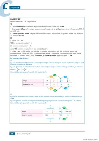 — © Cned, mathématiques 6e78
cc Séquence 9
Exercice 10
Le motard roule à 120 km par heure.
1)
• En une demi-heure, le motard a parcouru la moitié de 120 km soit 60 km.
• En un quart d’heure, le motard aura parcouru le quart de ce qu’il parcourt en une heure, soit 120 : 4
donc 30 km.
• En trois quarts d’heure, il a parcouru trois fois ce qu’il parcourt en un quart d’heure, soit trois fois
30 km donc 90 km.
2)
• 150 = 120 + 30
120 km sont parcourus en 1 h,
30 km sont parcourus en
1
4
h,
donc 150 km sont parcourus en une heure et quart.
• 15 km, c’est 10 fois moins que 150 km. Le motard mettra donc dix fois moins de temps que
pour parcourir 150 km soit 75 ÷ 10 minutes c’est-à-dire 7,5 minutes. Une demi-minute, c’est trente
secondes. Le motard mettra donc 7 minutes et trente secondes pour parcourir 15 km.
Les remarques du professeur :
1)
Il y avait une autre solution pour calculer la distance parcourue par le motard en un quart d’heure, en utilisant le fait qu’un quart
d’heure est la moitié d’une demi-heure.
Il y avait également une autre solution pour calculer la distance parcourue par le motard en trois quarts d’heure, en utilisant la
relation :
3
4
1
2
1
4
h h h= + .
Voici un tableau qui représente l’ensemble de la situation du 1).
2)
Il y avait une autre solution pour calculer le temps mis pour parcourir 150 km, en utilisant le fait que 150 km représentent 5 fois
30 km.
Il y avait également une autre solution pour calculer le temps mis pour parcourir 15 km, en utilisant l’égalité : 15 = 30 ÷ 2.
Voici un tableau qui représente l’ensemble de la situation du 2).
+
+
© Cned – Académie en ligne
 