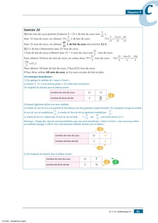 © Cned, Mathématiques 6e — 83
ccSéquence 9
Exercice 20
1) Une noix de coco permet d’obtenir 5 ÷ 21 L de lait de coco soit
5
21
L.
Avec 13 noix de coco, on obtient 13
5
21
× L de lait de coco. 13
5
21
13 5
21
65
21
× =
×
=
Avec 13 noix de coco, on obtient
65
21
L de lait de coco soit environ 3,1 L .
2) 5 L de lait s’obtiennent avec 21 noix de coco.
1 litre de lait de coco s’obtient avec 21 ÷ 5 noix de coco soit
21
5
noix de coco.
Pour obtenir 16 litres de noix de coco, on utilise donc 16
21
5
× noix de coco. 16
21
5
16 21
5
336
5
× =
×
=
336
5
67 2= ,
Pour obtenir 16 litres de lait de coco, il faut 67,2 noix de coco.
Il faut donc utiliser 68 noix de coco, et il y aura un peu de lait en plus.
Les remarques du professeur :
1) On applique la méthode du « retour à l’unité ».
La division 5 : 21 « ne se termine jamais ». On utilise donc une fraction.
On récapitule les données dans le tableau suivant :
On pouvait également utiliser une autre méthode :
Le nombre de noix de coco et la quantité de lait obtenue sont deux grandeurs proportionnelles. Par conséquent, lorsque le nombre
de noix de coco est multiplié par
13
21
, le nombre de litres de lait est également multiplié par
13
21
.
Le volume de lait en L obtenu avec 13 noix de coco est donc : 5
13
21
× soit
65
21
, c’est-à-dire environ 3,1 L.
Remarque : Chaque fois, dans les exercices précédents, que nous avons procédé par « retour à l’unité », nous aurions pu utiliser
une méthode analogue à celle-là. Voici cette deuxième méthode illustrée avec un tableau :
2) On récapitule les données dans le tableau suivant :
© Cned – Académie en ligne
 