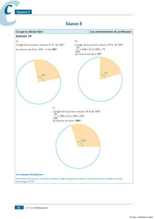 — © Cned, mathématiques 6e92
cc Séquence 9
Séance 8
Ce que tu devais faire Les commentaires du professeur
Exercice 39
a)	 b)
L’angle de la portion mesure 25 % de 360°.	 L’angle de la portion mesure 20 % de 360°.
Sa mesure est donc 360 ÷ 4 soit 90°.	
20
100
360 0 2 360 72× = × =, .
	 Sa mesure est donc 72°.
	
	 c)
	 L