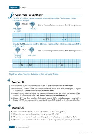 — © Cned, Mathématiques 6e70
je comprends la méthode
Encadre 145,356 par deux nombres décimaux « consécutifs » s’écrivant avec un seul
chiffre après la virgule.
145,3 + 0,1
145,3  145,356  145,4
Valeur tronquée
au dixième
de 145,356
	 Ceci se visualise facilement sur une demi-droite graduée :
145,3 145,4145,356
Encadre 19,542 par deux nombres décimaux « consécutifs » s’écrivant avec deux chiffres
après la virgule.
19,54 + 0,01
19,54  19,542  19,55
Valeur tronquée
au centième
de 19,542
	 Ceci se visualise également sur une demi-droite graduée :
19,54 19,5519,542
Prends ton cahier d’exercices et effectue les trois exercices ci-dessous.
Exercice 38
	 1-	Encadre 15,12 par deux entiers consécutifs. On dit aussi « encadrer à l’unité près ».
2-	Encadre 23,859 8 et 12,001 par deux nombres décimaux à un seul chiffre après la virgule
« consécutifs ». On dit aussi « encadrer au dixième près ».
3-	Encadre 5,634 8 et 458,500 2 par deux nombres décimaux s’écrivant avec deux chiffres
après la virgule « consécutifs ». On dit aussi « encadrer au centième près ».
4-	Encadre 4,91 par deux nombres décimaux à un seul chiffre après la virgule « consécutifs ».
Encadre 9,194 par deux nombres décimaux à deux chiffres après la virgule « consécutifs ».
Exercice 39
	 Dans cet exercice tu peux t’aider en dessinant une partie de demi-droite graduée.
1-	Détermine tous les nombres entiers compris entre 4,8 et 7,9.
2-	Détermine tous les nombres à un chiffre après la virgule compris entre 2,83 et 3,51.
3-	Détermine tous les nombres à deux chiffres après la virgule compris entre 2,856 et 2,931.
Séquence 2 — séance 5
© Cned – Académie en ligne
 