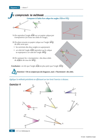 je comprends la méthode
Comparer à l’aide d’un calque les angles AOB∑ et NPQ∑
O
A
B
	
NP
Q
	
O
B
A
1-	On reproduit l’angle AOB∑ sur un papier calque par	
transparence (on trace ses côtés en rouge).
2-	On place ensuite ce papier calque sur l’angle NPQ∑
de telle sorte que :
•	 les sommets des deux angles se superposent	
N
P
Q
O
A
B
•	 un côté de l’angle AOB∑ reproduit sur le calque
se superpose à un côté de l’angle NPQ∑ .
3-	On compare les « écartements » des deux côtés
de AOB∑ et de ceux de NPQ∑ .
Conclusion : on dit que l’angle AOB∑ est plus petit que l’angle NPQ∑ .
Attention ! On ne compare pas des longueurs, mais « l’écartement » des côtés.
Applique la méthode précédente en effectuant sur ton livret l’exercice ci-dessous.
Exercice 4
C
D
E F
G
H
I
J
K
M
L
N
R
P
Q
U
T
S
W
V
X
Z
A
B
	
Séquence 3 — séance 1
— © Cned, Mathématiques 6e90
© Cned – Académie en ligne
 