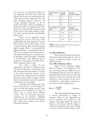 8
the ten devices are illustrated in Figure A2
(see Appendix). The linear trend of the data
indicates the devices were consistent since the
devices from the five samples had about the
same operating frequency. Moreover, the
average operating frequencies of the 10
devices for the three modes was calculated, as
displayed in Table 2. Considering that all the
devices were based off of the same pattern and
all the devices had similar frequency peaks,
the results demonstrated the reproducibility
of the process.
Figure A3 (see Appendix) further
emphasizes the success of the devices. This
graph displays the peak amplitude of each of
the ten devices for the three modes. For all
except two devices, Mode 2 had the strongest
signal strength. Mode 2 was generally the
highest and Mode 1 was generally the lowest.
This was an unexpected result since Mode 1,
the fundamental frequency, was predicted to
be the highest, followed by Mode 2 and Mode
3, the harmonics. This difference may be
attributed to the design of the SAW device.
Table 2 summarizes these results.
The results in Figure A3 (see
Appendix) are proved to be consistent by the
fact that the data shows a horizontal trend.
The inconsistent data from Sample 4 were due
to the probes placement accuracy on the
electrodes. This, along with the low standard
deviation shown in Table 2, supports the fact
that the microfabrication procedure produced
reliable devices on each sample.
Although all the samples were made
from the same pattern, it is seen in Figure A1
that not all the data matches exactly. These
differences can be attributed to a variety of
factors such as probes having different
contacts with the electrodes, photoresist
remaining on the electrodes, misaligned
fingers, interference from leftover aluminum,
and external and common noise present
during data collection.
Peak Frequency
Mode
Average
(MHz)
Standard
Deviation (MHz)
1 453 3.83
2 532 2.59
3 725 3.82
Peak Amplitude
Mode
Average
(dB)
Standard
Deviation (dB)
1 -7.768 0.182
2 -7.441 0.212
3 -7.509 0.120
Table 2 Peak amplitude and frequency averages and
standard deviations by mode
4.2 Micro Balance
The measurements from the biotin on
the biosensor demonstrated that the device is
sensitive to frequencies change as mass was
added to the filter.
4.2.1 Micro Balance Data
Figure A4 (see Appendix) displays
both the frequency and amplitude of the
waves decreasing with each 20 increment.
The amplitude of the waves decreases due to a
dampening effect of the extra mass while the
frequency of the waves decreases due to the
interference of the resonance of the waves.
For Equation 1, only change in frequency is
necessary to calculate change in mass.
Equation 1
This equation indicates change in mass
is directly proportional to change in
frequency. Figure A5 (see Appendix) was
used to determine the accuracy of this
equation. This graph displays the change in
frequency of the device with the change in
volume of biotin added to the device. Change
in volume correlates with the change in mass.
 