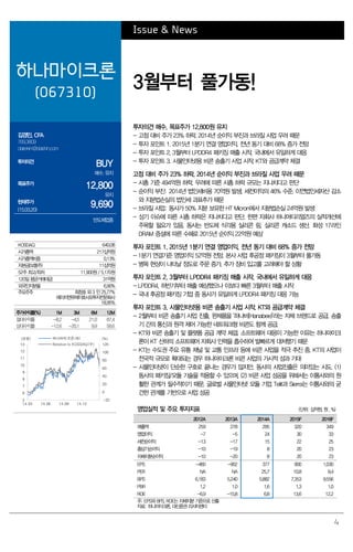 4
Issue & News
하나마이크론
(067310)
3월부터 풀가동!
김경민, CFA
769.3809
clairekim@daishin.com
투자의견
BUY
매수, 유지
목표주가
12,800
유지
현재주가
(15.03.20)
9,690
반도체업종
투자의견 매수, 목표주가 12,800원 유지
- 고점 대비 주가 23% 하락. 2014년 순이익 부진과 브라질 사업 우려 때문
- 투자 포인트 1. 2015년 1분기 연결 영업이익, 전년 동기 대비 68% 증가 전망
- 투자 포인트 2. 3월부터 LPDDR4 패키징 매출 시작. 국내에서 유일하게 대응
- 투자 포인트 3. 사물인터넷용 비콘 송출기 사업 시작. KT와 공급계약 체결
고점 대비 주가 23% 하락. 2014년 순이익 부진과 브라질 사업 우려 때문
- 시총 기준 494억원 하락. 우려에 따른 시총 하락 규모는 지나치다고 판단
- 순이익 부진: 2014년 법인세비용 70억원 발생. 세전이익의 46% 수준. 이연법인세자산 감소
와 지분법손실의 법인세 과표추가 때문
- 브라질 사업: 동사가 50% 지분 보유한 HT Micron에서 지분법손실 24억원 발생
- 상기 이슈에 따른 시총 하락은 지나치다고 판단. 한편 자회사 하나머티리얼즈의 실적개선에
주목할 필요가 있음. 동사는 반도체 식각용 실리콘 링, 실리콘 캐소드 생산. 화성 17라인
DRAM 증설에 따른 수혜로 2015년 순이익 22억원 예상
투자 포인트 1. 2015년 1분기 연결 영업이익, 전년 동기 대비 68% 증가 전망
- 1분기 연결기준 영업이익 52억원 전망. 본사 사업 후공정 패키징이 3월부터 풀가동
- 병목 현상이 나타날 정도로 주문 증가. 추가 장비 입고를 고려해야 할 상황
투자 포인트 2. 3월부터 LPDDR4 패키징 매출 시작. 국내에서 유일하게 대응
- LPDDR4, 하반기부터 매출 예상했으나 이보다 빠른 3월부터 매출 시작
- 국내 후공정 패키징 기업 중 동사가 유일하게 LPDDR4 패키징 대응 가능
투자 포인트 3. 사물인터넷용 비콘 송출기 사업 시작. KT와 공급계약 체결
- 2월부터 비콘 송출기 사업 진출, 완제품을 '하나비(Hanabee)'라는 자체 브랜드로 공급. 송출
기 간의 통신과 원격 제어 가능한 네트워크형 비콘도 함께 공급.
- KT와 비콘 송출기 및 플랫폼 공급 계약 체결. 소프트웨어 대응이 가능한 이유는 하나마이크
론이 KT 산하의 소프트웨어 자회사 인력을 흡수하여 발빠르게 대처했기 때문
- KT는 수도권 주요 유통 채널 및 교통 인프라 등에 비콘 사업을 적극 추진 중. KT의 사업이
전국적 규모로 확대되는 경우 하나마이크론 비콘 사업의 가시적 성과 기대
- 사물인터넷이 단순한 구호로 끝나는 경우가 많지만, 동사의 사업진출은 의미있는 시도. (1)
동사의 패키징/모듈 기술을 적용할 수 있으며, (2) 비콘 사업 성공을 위해서는 이통사와의 원
활한 관계가 필수적이기 때문. 글로벌 사물인터넷 모듈 기업 Telit과 Sierra는 이통사와의 굳
건한 관계를 기반으로 사업 성공
영업실적 및 주요 투자지표 (단위: 십억원, 원 , %)
2012A 2013A 2014A 2015F 2016F
매출액 259 278 295 320 349
영업이익 -7 -5 24 30 33
세전순이익 -13 -17 15 22 25
총당기순이익 -10 -19 8 20 23
지배지분순이익 -10 -20 8 20 23
EPS -460 -902 377 900 1,030
PER NA NA 25.7 10.8 9.4
BPS 6,183 5,240 5,882 7,353 9,556
PBR 1.2 1.0 1.6 1.3 1.0
ROE -6.9 -15.8 6.8 13.6 12.2
주: EPS와 BPS, ROE는 지배지분 기준으로 산출
자료: 하나마이크론, 대신증권 리서치센터
KOSDAQ 640.08
시가총액 217십억원
시가총액비중 0.13%
자본금(보통주) 11십억원
52주 최고/최저 11,900원 / 5,170원
120일 평균거래대금 31억원
외국인지분율 6.90%
주요주주 최창호 외 3 인 25.77%
에이치앤큐제이호사모투자전문회사
18.95%
주가수익률(%) 1M 3M 6M 12M
절대수익률 -8.2 -4.5 21.0 87.4
상대수익률 -12.6 -20.1 9.9 58.6
-20
0
20
40
60
80
100
120
5
6
7
8
9
10
11
12
13
14.03 14.06 14.09 14.12
(%)(천원) 하나마이크론(좌)
Relative to KOSDAQ(우)
 