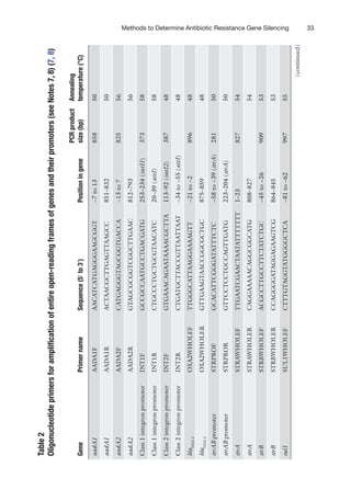 Strb 39 Antibiotic Resistance Protocols Second Edition 2nd Edition Jodi A ...