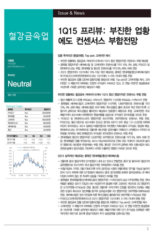 5
Issue & News
철강금속업
1Q15 프리뷰: 부진한 업황
에도 컨센서스 부합전망
이종형
769.3069
jhlee76@daishin.com
투자의견
Neutral
중립, 하향
업종 투자의견 중립(하향), Top pick 고려아연 제시
- 부진한 업황에도 철강금속 커버리지 6개사의 1Q15 합산 영업이익은 컨센서스 부합 예상됨
- 종목별 영업이익은 세아베스틸 및 고려아연이 컨센서스를 각각 10%, 8% 상회, POSCO 및
현대하이스코는 부합, 현대제철 및 풍산은 컨센서스를 각각 6%, 68% 하회 전망
- 2Q15 영업이익이 1Q15대비 10% 이상 개선 예상되는 종목은 현대제철/풍산/세아베스틸이
며 POSCO/고려아연/현대하이스코는 1Q15대비 ±10% 이내의 변동 전망
- 부진한 철강금속 업황 감안해 업종의견을 중립으로 하향. Top pick은 고려아연을 제시. 고려
아연은 1) 메탈가격 하락에도 안정적 수익성이 지속되고 있고, 2) 연말 아연/연 증설완료로
16년이후 가파른 실적개선 예상되기 때문
부진한 업황에도 철강금속 커버리지 6개사 1Q15 합산 영업이익은 컨센서스 부합 전망
- 합산 매출액 23.1조원(-6%QoQ, +0%YoY), 영업이익 1.5조원(-6%QoQ, +19%YoY) 전망
- 종목별로 세아베스틸과 고려아연의 영업이익은 510억원, 1,800억원으로 컨센서스를 각각
10%, 8% 상회 예상. 세아베스틸은 비수기에도 특수강봉강 출하 호조와 작년 하반기이후 고
철가격 급락으로 특수강봉강 롤마진이 예상보다 양호했기 때문으로 추정. 고려아연은 주요
메탈가격이 4Q14대비 하락했지만 원달러환율 상승으로 수익성이 유지되었을 것으로 추정
- POSCO 및 현대하이스코의 영업이익은 8,610억원, 760억원으로 컨센서스 부합 전망.
POSCO는 별도기준으로 4Q14대비 탄소강 원가와 ASP가 모두 톤당 1.5~2.0만원 하락해
마진이 유지되었고, 4Q14 일회성 비용반영으로 부진했던 자회사들의 수익성도 정상화 예상.
현대하이스코는 유가하락으로 3월이후 에너지용 강관수출이 위축되기 시작했으나 이익의 대
부분을 차지하는 해외 판매법인의 수익성은 유지되면서 컨센서스 부합 추정
- 현대제철과 풍산의 영업이익은 3,630억원, 50억원으로 컨센서스를 각각 6%, 68% 하회 전
망. 현대제철은 업황 부진보다는 4Q14 어닝서프라이즈로 인해 시장 기대치가 과도하게 높아
진 영향으로 대신증권 추정치에는 부합 전망. 풍산은 구리가격 급락에 의한 신동사업의 재고
관련손실에다 방산사업도 작년부터 시작된 수출부진 영향이 지속된 것으로 추정
2Q15 실적개선 예상되는 종목은 현대제철/풍산/세아베스틸
- 3월이후 중국 철강가격의 단기반등이 나타나고 있으나 연말연초 중국 및 동아시아 철강가격
급락영향으로 2Q15까지 국내 철강가격은 하락압력이 지속될 전망
- 비철/귀금속 가격도 3월 FOMC이후 미국 금리인상 시점이 9월이후로 연기될 가능성 높아지
면서 1Q15 하락에 대한 단기반등이 예상되나 중국 경기모멘텀 둔화와 달러강세라는 큰 패러
다임이 바뀌지 않는 한 추세적 상승을 기대하긴 어려울 전망
- 종목별로 현대제철/풍산/세아베스틸의 영업이익은 +10%이상의 QoQ 이익모멘텀 전망. 현대
제철은 봉형강 성수기 진입과 내수 차강판가격 동결에 따른 고로마진 개선으로 2Q 영업이익
은 4,752억원(+31%QoQ) 전망. 풍산은 3월이후 구리가격이 안정을 찾으면서 2Q에는 메탈
관련 손실이 축소되고 방산매출 증가와 성과급소멸로 2Q 영업이익은 350억원(+598%QoQ)
전망. 세아베스틸은 성수기진입에 따른 특수강봉강 출하증가로 566억원(+12%QoQ) 전망
- POSCO/고려아연/현대하이스코 2Q15 영업이익은 1Q15대비 ±10% 이내의 변동 전망
- 부진한 철강금속 업황 감안해 업종의견을 중립으로 하향하고 Top pick은 고려아연을 제시
- 고려아연은 1) 메탈가격 하락에도 안정적 수익성이 지속되고 있고, 2) 연말 아연/연 증설완료
로 16년이후 가파른 실적개선 예상되기 때문. 메탈가격에 의한 단기 주가상승 모멘텀은 제한
적이지만 하반기로 갈수록 증설기대감이 주가 상승압력을 강화시킬 전망
Rating & Target
종목명 투자의견 목표주가
POSCO Buy 350,000원
현대제철 Buy 94,000원
고려아연 Buy 500,000원
현대하이스코 Buy 88,000원
세아베스틸 Buy 40,000원
풍산 Buy 32,000원
주가수익률(%) 1M 3M 6M 12M
절대수익률 -1.7 -4.3 -15.5 -1.1
상대수익률 -5.0 -8.9 -15.8 -6.1
-10
-5
0
5
10
15
20
25
90
95
100
105
110
115
120
125
130
14.03 14.06 14.09 14.12 15.03
(%)(pt) 철강금속산업(좌)
Ralative to KOSPI(우)
 