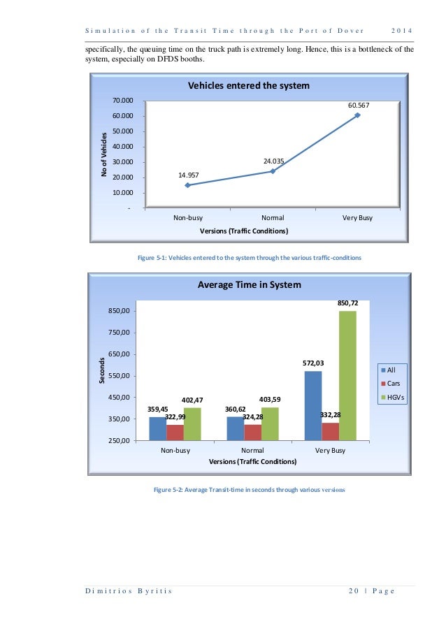 Dimitrisbyritis Thesis 14