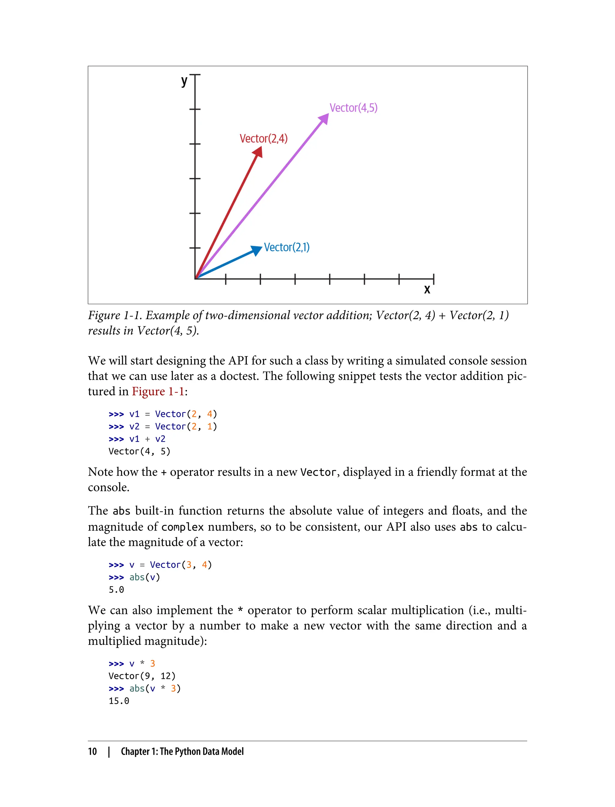 Figure 1-1. Example of two-dimensional vector addition; Vector(2, 4) + Vector(2, 1) results in Vector(4, 5). We will start designing the API for such a class by writing a simulated console session that we can use later as a doctest. The following snippet tests the vector addition pic‐ tured in Figure 1-1: >>> v1 = Vector(2, 4) >>> v2 = Vector(2, 1) >>> v1 + v2 Vector(4, 5) Note how the + operator results in a new Vector, displayed in a friendly format at the console. The abs built-in function returns the absolute value of integers and floats, and the magnitude of complex numbers, so to be consistent, our API also uses abs to calcu‐ late the magnitude of a vector: >>> v = Vector(3, 4) >>> abs(v) 5.0 We can also implement the * operator to perform scalar multiplication (i.e., multi‐ plying a vector by a number to make a new vector with the same direction and a multiplied magnitude): >>> v * 3 Vector(9, 12) >>> abs(v * 3) 15.0 10 | Chapter 1: The Python Data Model 