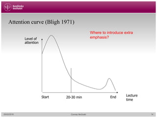 Attention curve (Bligh 1971)
Start End20-30 min
Where to introduce extra
emphasis?Level of
attention
Lecture
time
05/02/2018 Cormac McGrath 14
 