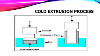 Concepts of rolling, annealing, quenching, drawing, cold working, hot ...