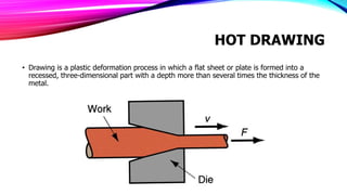 Colf Drawing Concepts of rolling, annealing, quenching, drawing, cold working, hot ...