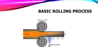 Concepts of rolling, annealing, quenching, drawing, cold working, hot ...