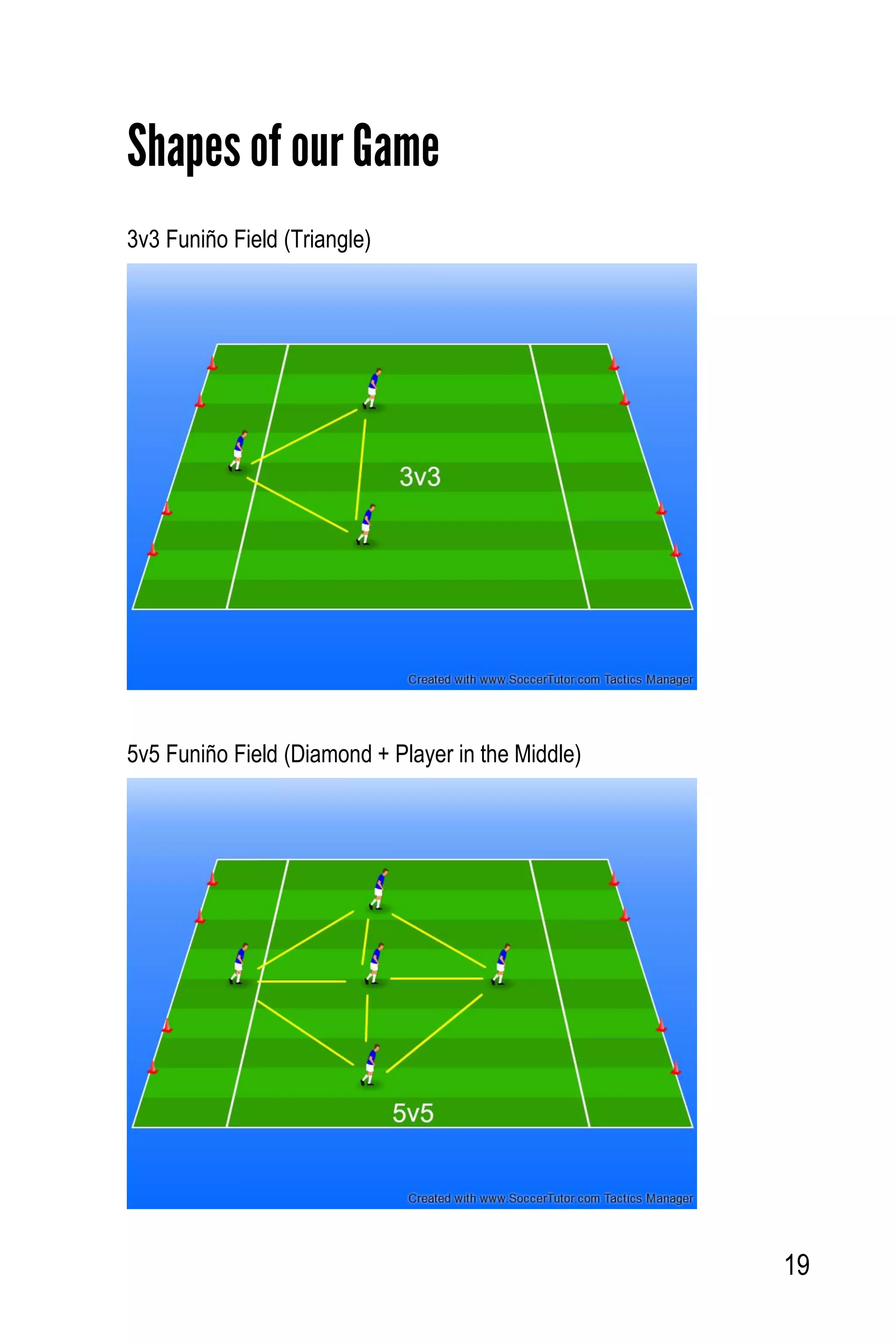 19
Shapes of our Game
3v3 Funiño Field (Triangle)
5v5 Funiño Field (Diamond + Player in the Middle)
 