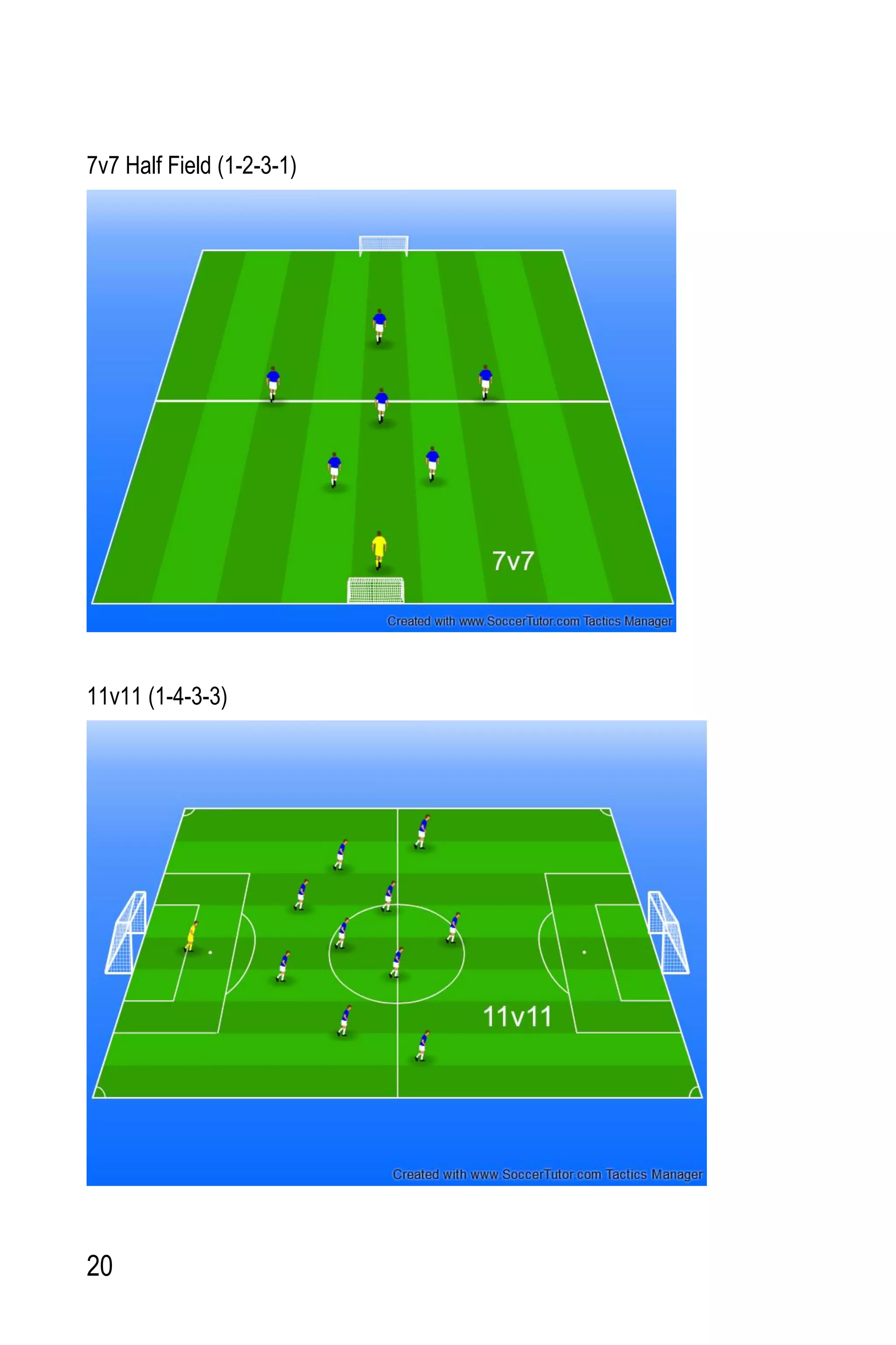 20
7v7 Half Field (1-2-3-1)
11v11 (1-4-3-3)
 