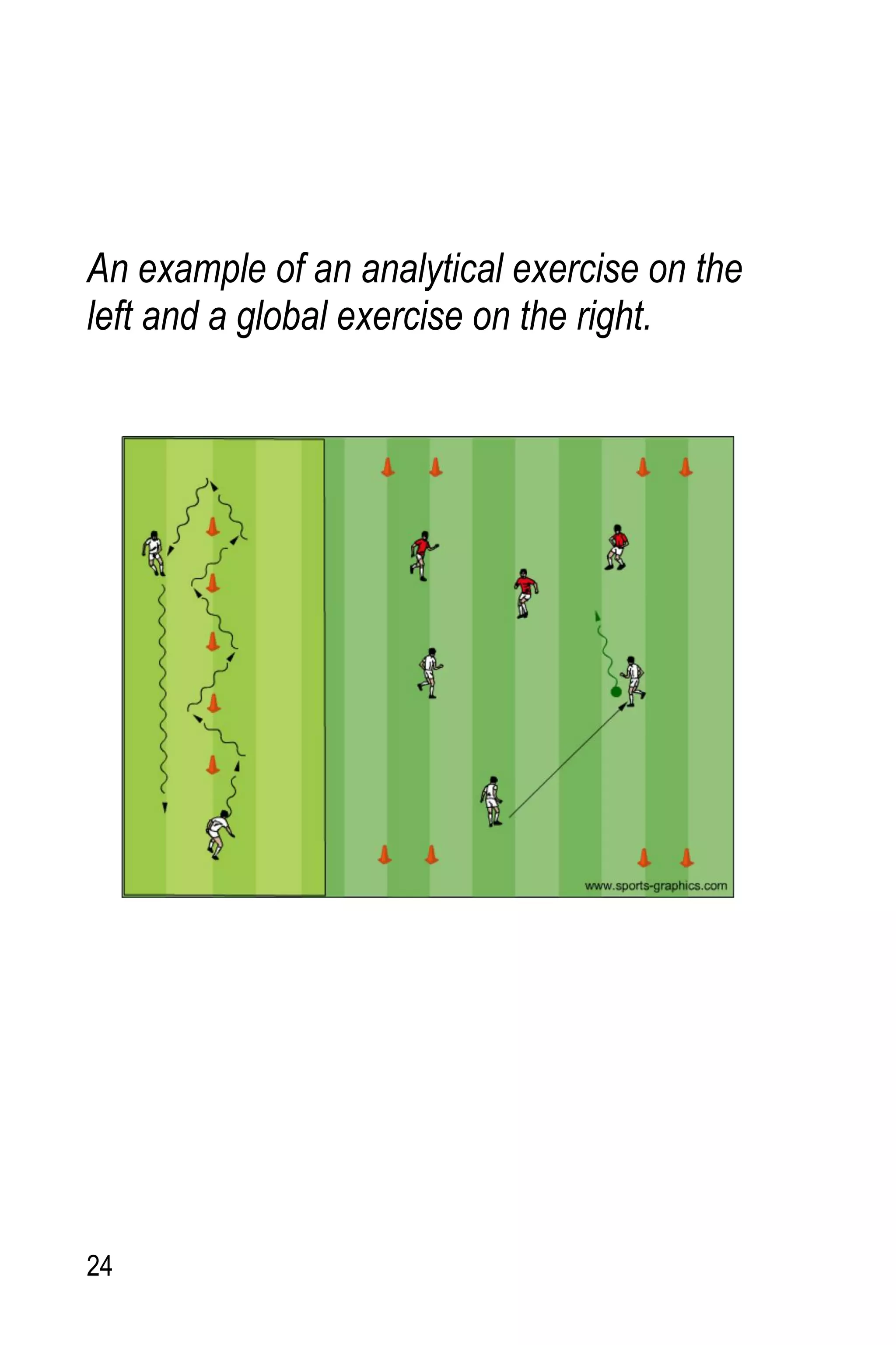 24
An example of an analytical exercise on the
left and a global exercise on the right.
 