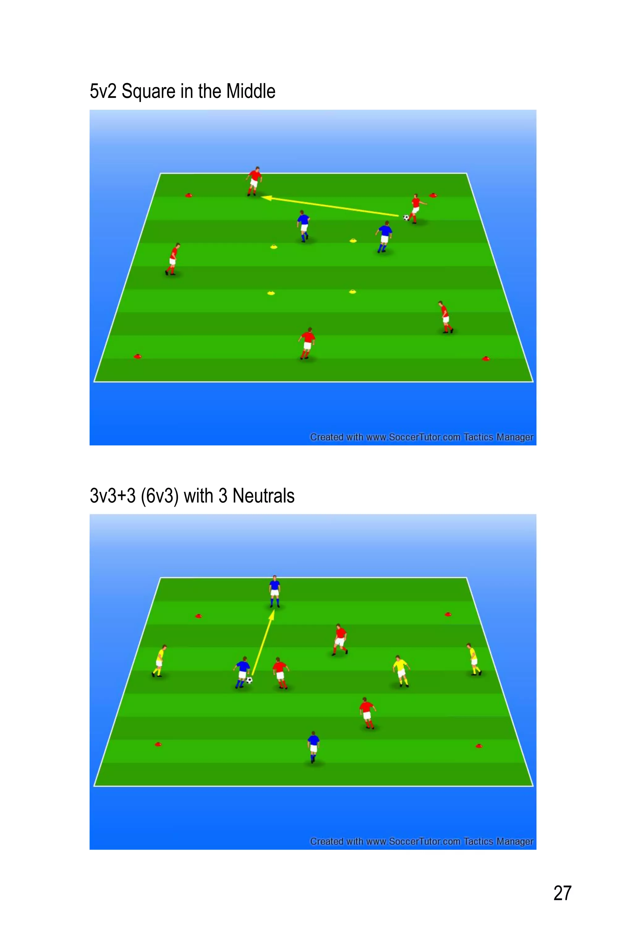 27
5v2 Square in the Middle
3v3+3 (6v3) with 3 Neutrals
 