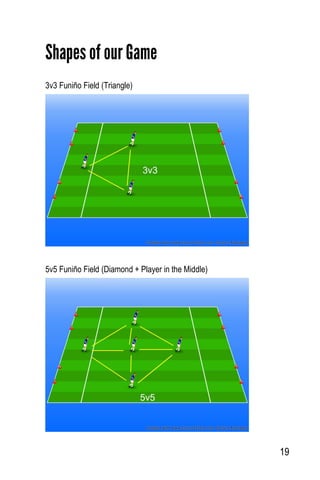 19
Shapes of our Game
3v3 Funiño Field (Triangle)
5v5 Funiño Field (Diamond + Player in the Middle)
 