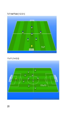 20
7v7 Half Field (1-2-3-1)
11v11 (1-4-3-3)
 