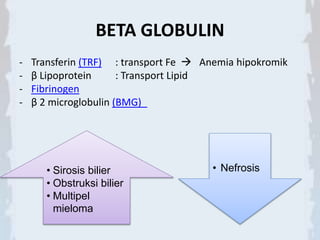 BETA GLOBULIN
- Transferin (TRF) : transport Fe  Anemia hipokromik
- β Lipoprotein : Transport Lipid
- Fibrinogen
- β 2 microglobulin (BMG)
• Sirosis bilier
• Obstruksi bilier
• Multipel
mieloma
• Nefrosis
 