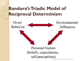 Mercè Bernaus mbernaus@uab.es
Environmental
Influences
Personal Factors
(beliefs, expectations,
self-perceptions)
Overt
Behavior
 