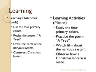 Mercè Bernaus mbernaus@uab.es
Learning
 Learning Outcomes
(Ends)
 List the four primary
colors.
 Recite the poem , “A
Tree”
 Draw the parts of the
nervous system.
 Construct Christmas
lantern.
 Learning Activities
(Means)
◦ Study the four
primary colors.
◦ Practice the poem ,
“A Tree”
◦ Watch film about
the nervous system.
◦ Observe how a
Christmas lantern is
made.
 
