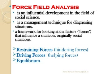 Mercè Bernaus mbernaus@uab.es
Force Field Analysis
• is an influential development in the field of
social science.
• is a management technique for diagnosing
situations.
• a framework for looking at the factors ("forces")
that influence a situation, originally social
situations.
Restraining Forces (hindering forces)
Driving Forces (helping forces)
Equilibrium
 