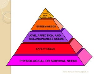Mercè Bernaus mbernaus@uab.es
PHYSIOLOGICAL OR SURVIVAL NEEDS
SAFETY NEEDS
LOVE, AFFECTION, AND
BELONGINGNESS NEEDS
ESTEEM NEEDS
SELF-
ACTUALIZATION
NEED
 