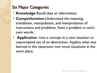 Mercè Bernaus mbernaus@uab.es
Six Major Categories
Six Major Categories
 Knowledge-Recall data or information.
 Comprehension-Understand the meaning,
translation, interpolation, and interpretation of
instructions and problems. State a problem in one's
own words.
 Application -Use a concept in a new situation or
unprompted use of an abstraction. Applies what was
learned in the classroom into novel situations in the
work place.
 