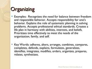 Mercè Bernaus mbernaus@uab.es
Organizing
Organizing
 Examples: Recognizes the need for balance between freedom
and responsible behavior. Accepts responsibility for one's
behavior. Explains the role of systematic planning in solving
problems. Accepts professional ethical standards. Creates a
life plan in harmony with abilities, interests, and beliefs.
Prioritizes time effectively to meet the needs of the
organization, family, and self.
 Key Words: adheres, alters, arranges, combines, compares,
completes, defends, explains, formulates, generalizes,
identifies, integrates, modifies, orders, organizes, prepares,
relates, synthesizes.
 