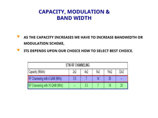 CAPACITY, MODULATION &
BAND WIDTH
 AS THE CAPACITY INCREASES WE HAVE TO INCREASE BANDWIDTH OR
MODULATION SCHEME,
 ITS DEPENDS UPON OUR CHOICE HOW TO SELECT BEST CHOICE.
 