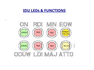 IDU LEDs & FUNCTIONS
.
 
