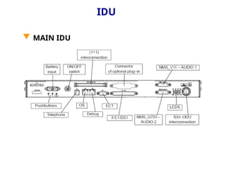 IDU
 MAIN IDU
 