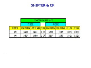 SHIFTER & CF
 