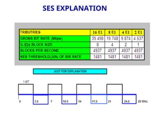 SES EXPLANATION
 