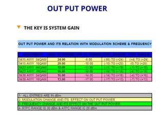 OUT PUT POWER
 THE KEY IS SYSTEM GAIN
 