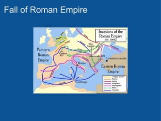 Fall of Roman Empire