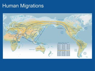 Human Migrations
