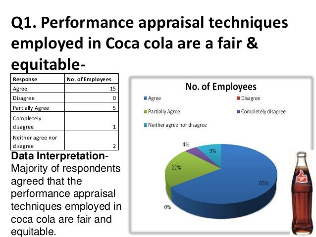 coca cola performance appraisal system management essay Human resource systems in a business implement a variation of tasks such as selection, recruiting, retention, training, performance appraisals, compensation, and benefits in past times, the central part of the human resources sector was to bring about administrative work mostly related to the recruiting of qualified candidates for employment. coca cola performance appraisal system management essay Human resource systems in a business implement a variation of tasks such as selection, recruiting, retention, training, performance appraisals, compensation, and benefits in past times, the central part of the human resources sector was to bring about administrative work mostly related to the recruiting of qualified candidates for employment.