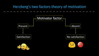 Herzberg's two factors theory of motivation
Present Absent
Motivator factor
Satisfaction No satisfaction
 
