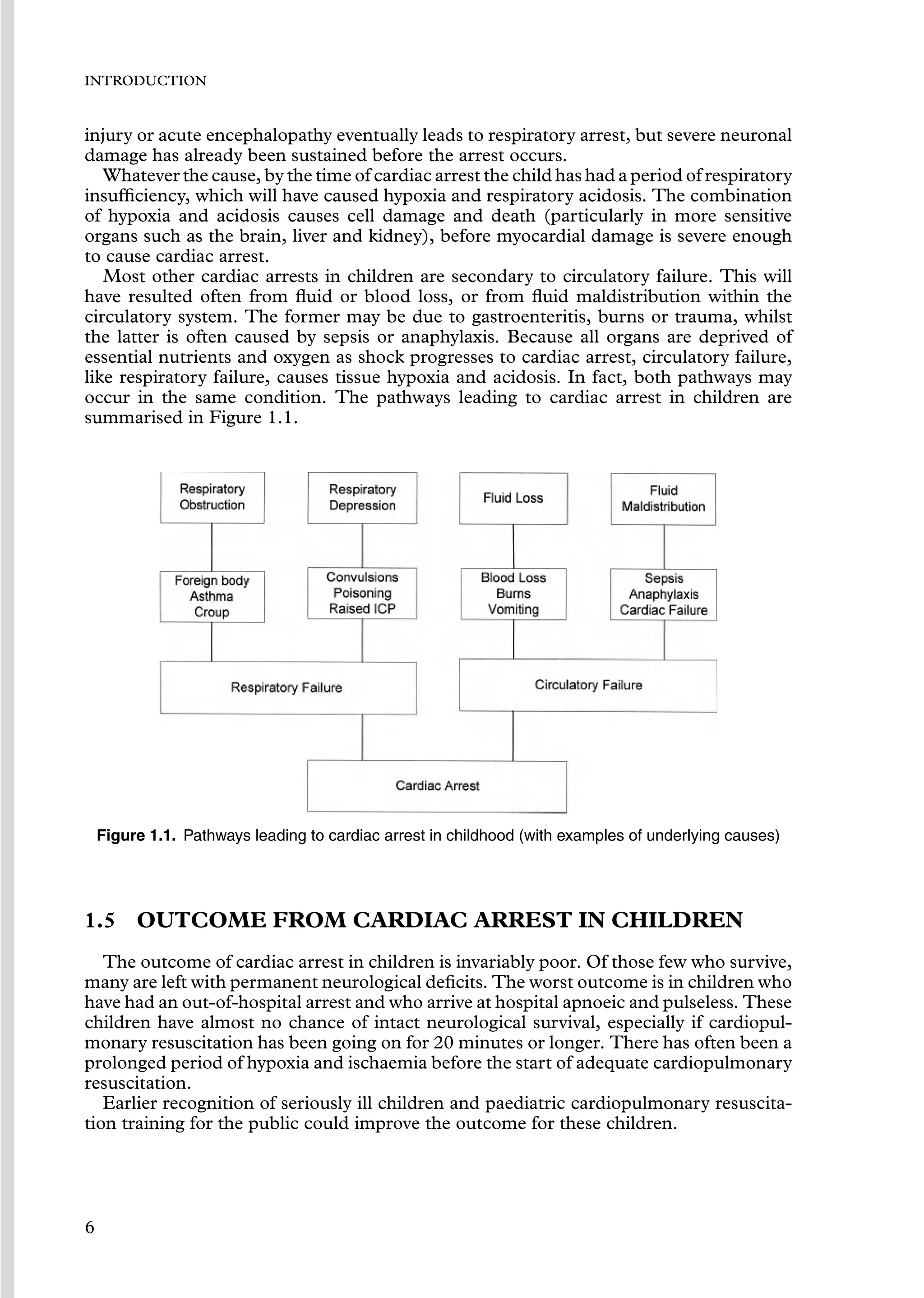 INTRODUCTION
injury or acute encephalopathy eventually leads to respiratory arrest, but severe neuronal
damage has already been sustained before the arrest occurs.
Whatever the cause, by the time of cardiac arrest the child has had a period of respiratory
insufﬁciency, which will have caused hypoxia and respiratory acidosis. The combination
of hypoxia and acidosis causes cell damage and death (particularly in more sensitive
organs such as the brain, liver and kidney), before myocardial damage is severe enough
to cause cardiac arrest.
Most other cardiac arrests in children are secondary to circulatory failure. This will
have resulted often from ﬂuid or blood loss, or from ﬂuid maldistribution within the
circulatory system. The former may be due to gastroenteritis, burns or trauma, whilst
the latter is often caused by sepsis or anaphylaxis. Because all organs are deprived of
essential nutrients and oxygen as shock progresses to cardiac arrest, circulatory failure,
like respiratory failure, causes tissue hypoxia and acidosis. In fact, both pathways may
occur in the same condition. The pathways leading to cardiac arrest in children are
summarised in Figure 1.1.
Figure 1.1. Pathways leading to cardiac arrest in childhood (with examples of underlying causes)
1.5 OUTCOME FROM CARDIAC ARREST IN CHILDREN
The outcome of cardiac arrest in children is invariably poor. Of those few who survive,
many are left with permanent neurological deﬁcits. The worst outcome is in children who
have had an out-of-hospital arrest and who arrive at hospital apnoeic and pulseless. These
children have almost no chance of intact neurological survival, especially if cardiopul-
monary resuscitation has been going on for 20 minutes or longer. There has often been a
prolonged period of hypoxia and ischaemia before the start of adequate cardiopulmonary
resuscitation.
Earlier recognition of seriously ill children and paediatric cardiopulmonary resuscita-
tion training for the public could improve the outcome for these children.
6
 