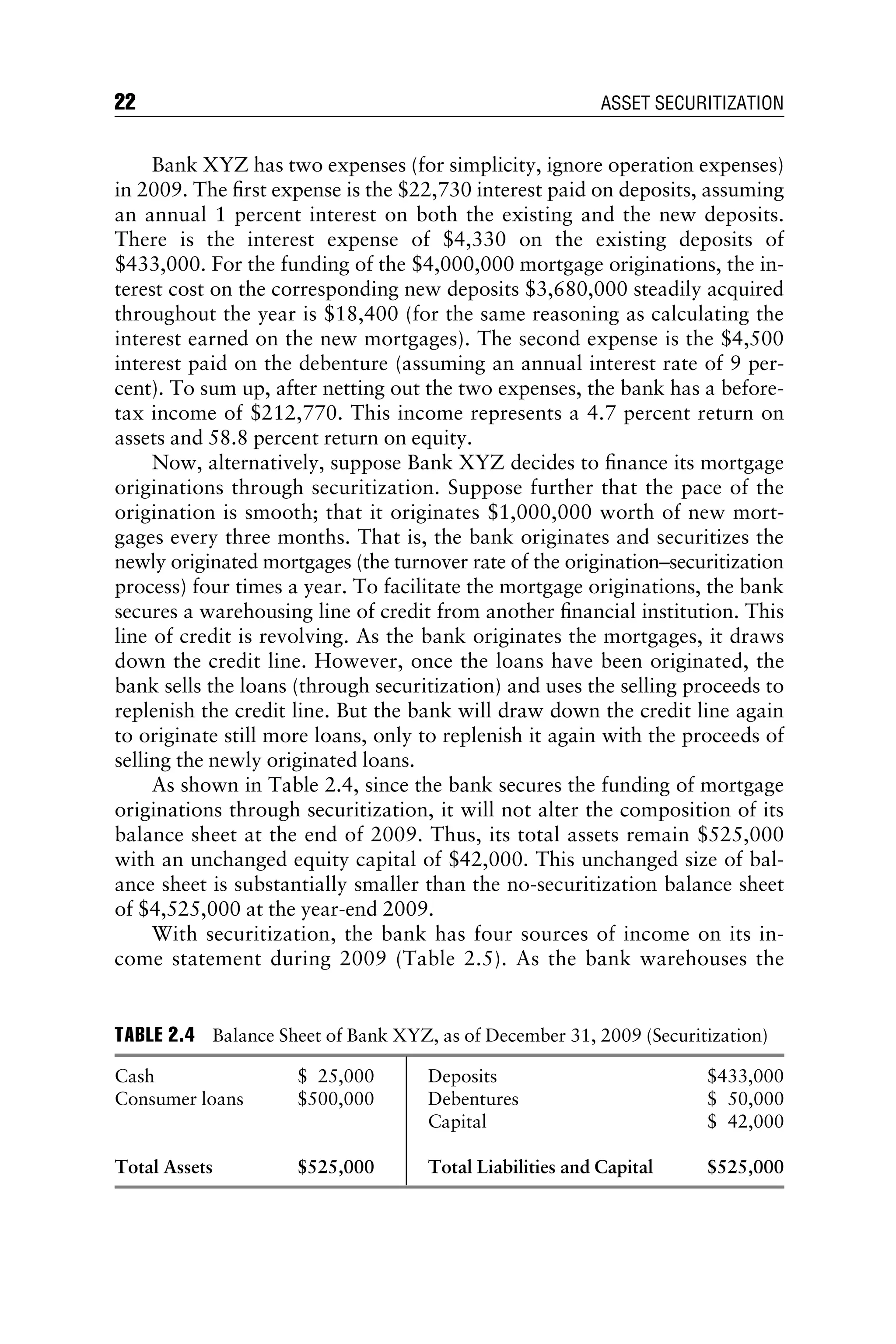 Bank XYZ has two expenses (for simplicity, ignore operation expenses)
in 2009. The ﬁrst expense is the $22,730 interest paid on deposits, assuming
an annual 1 percent interest on both the existing and the new deposits.
There is the interest expense of $4,330 on the existing deposits of
$433,000. For the funding of the $4,000,000 mortgage originations, the in-
terest cost on the corresponding new deposits $3,680,000 steadily acquired
throughout the year is $18,400 (for the same reasoning as calculating the
interest earned on the new mortgages). The second expense is the $4,500
interest paid on the debenture (assuming an annual interest rate of 9 per-
cent). To sum up, after netting out the two expenses, the bank has a before-
tax income of $212,770. This income represents a 4.7 percent return on
assets and 58.8 percent return on equity.
Now, alternatively, suppose Bank XYZ decides to ﬁnance its mortgage
originations through securitization. Suppose further that the pace of the
origination is smooth; that it originates $1,000,000 worth of new mort-
gages every three months. That is, the bank originates and securitizes the
newly originated mortgages (the turnover rate of the origination–securitization
process) four times a year. To facilitate the mortgage originations, the bank
secures a warehousing line of credit from another ﬁnancial institution. This
line of credit is revolving. As the bank originates the mortgages, it draws
down the credit line. However, once the loans have been originated, the
bank sells the loans (through securitization) and uses the selling proceeds to
replenish the credit line. But the bank will draw down the credit line again
to originate still more loans, only to replenish it again with the proceeds of
selling the newly originated loans.
As shown in Table 2.4, since the bank secures the funding of mortgage
originations through securitization, it will not alter the composition of its
balance sheet at the end of 2009. Thus, its total assets remain $525,000
with an unchanged equity capital of $42,000. This unchanged size of bal-
ance sheet is substantially smaller than the no-securitization balance sheet
of $4,525,000 at the year-end 2009.
With securitization, the bank has four sources of income on its in-
come statement during 2009 (Table 2.5). As the bank warehouses the
TABLE 2.4 Balance Sheet of Bank XYZ, as of December 31, 2009 (Securitization)
Cash $ 25,000 Deposits $433,000
Consumer loans $500,000 Debentures $ 50,000
Capital $ 42,000
Total Assets $525,000 Total Liabilities and Capital $525,000
22 ASSET SECURITIZATION
 