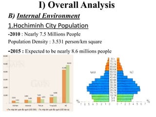 I) Overall Analysis
B) Internal Environment
1.Hochiminh City Population
-2010 : Nearly 7.5 Millions People
Population Density : 3.531 person/km square
-2015 : Expected to be nearly 8.6 millions people
 