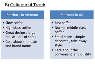B) Culture and Trend:
Starbuck in Vietnam
• Slow coffee
• High class coffee
• Great design , large
house , lots of seats
• Care about the taste
and brand name
Starbuck in US
• Fast coffee
• Normal middle class
coffee
• Small store , simple
decorate , take away
style
• Care about the
convenient and quality
 